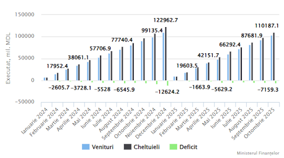 BPN octombrie 2025.png