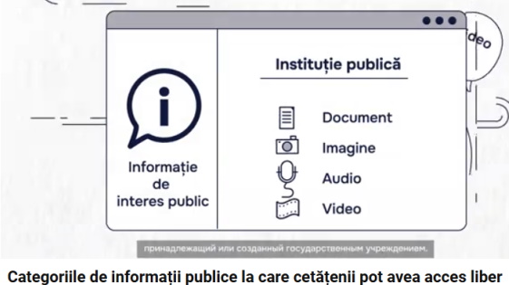 Categoriile de informații publice la care cetățenii pot avea acces liber